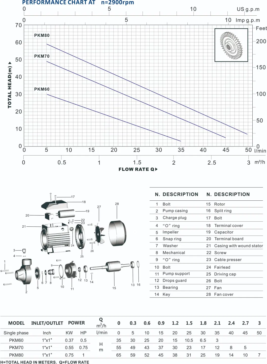 Werto Qb60 Iron Cast Brass Impeller Electric Peripheral Vortex Micro Auto Surface Graden Pump for Agriculture Irrigation Water Pump